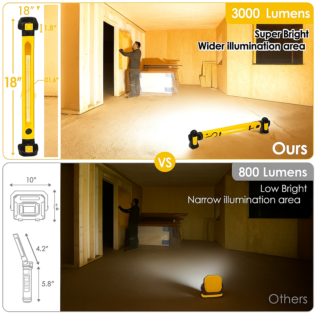 LumiFlex™ Magnetic Work Light